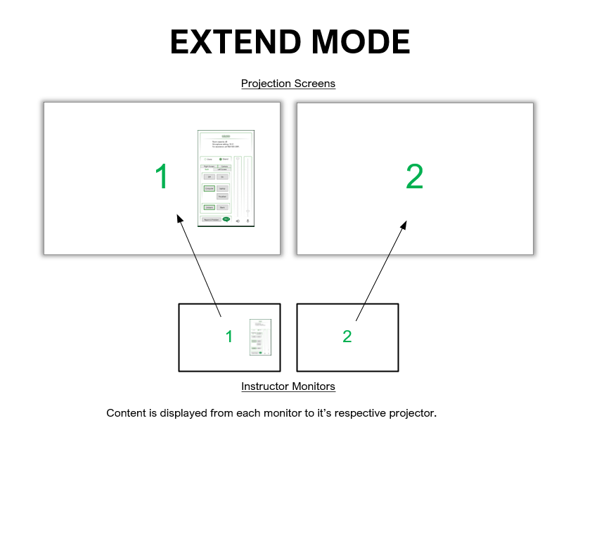 A diagram of Extend mode operation