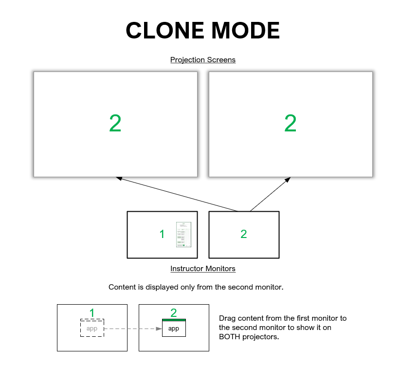 A diagram of Clone mode operation