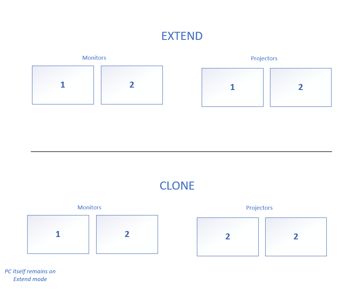 Diagram illustrating new privacy mode feature